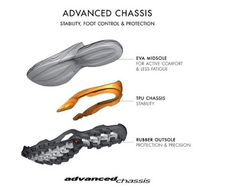 Advanced Chassis